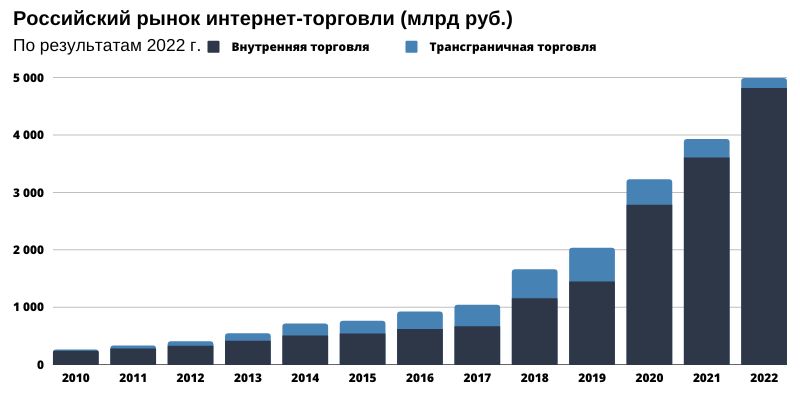 Нужен ли интернет-магазин для бизнеса ?